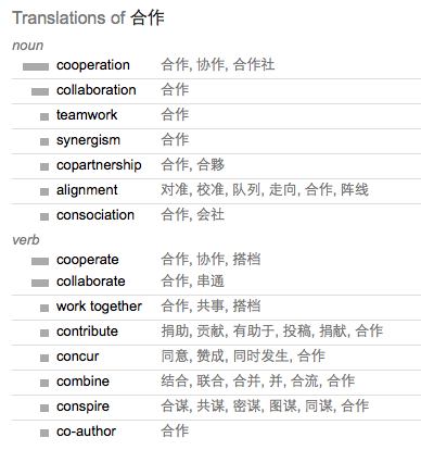 Google Translate Collaborate